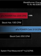 aFe BladeRunner Aluminum Hot and Cold Charge Pipe Kit - Red Ford Explorer | Lincoln Aviator EcoBoost V6 3.0L (tt) 2020-2021                                     - 46-20654-R - Image 7