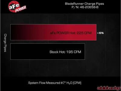 aFe BladeRunner 2-1/4" Aluminum Hot Charge Pipe - Black Ford Explorer | Lincoln Aviator EcoBoost V6 3.0L (tt) 2020-2021 - 46-20658-B