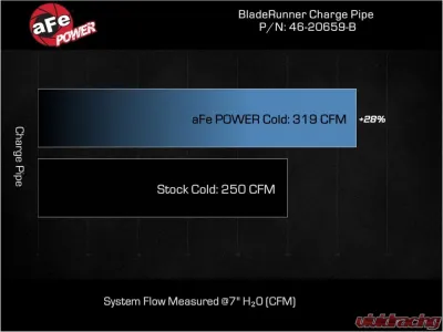 aFe BladeRunner 2-3/4" Aluminum Cold Charge Pipe - Black Ford Explorer | Lincoln Aviator EcoBoost V6 3.0L (tt) 2020-2023 - 46-20659-B
