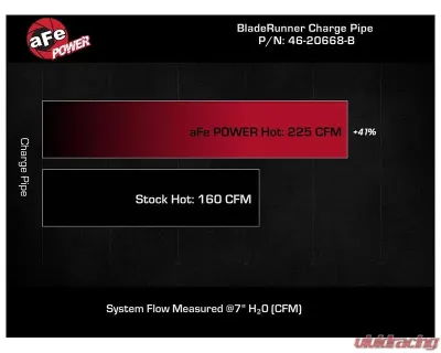 aFe Power Blade Runner 2-1/2 IN Aluminum Hot Charge Pipe Red Subaru Forester Outback | WRX 2020-2023 - 46-20668-R