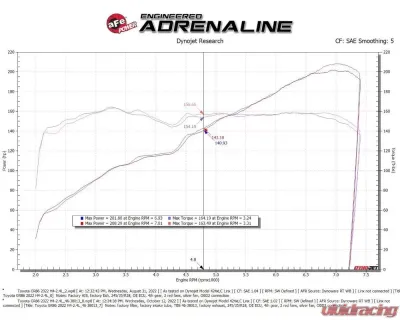 aFe Power Orange Silver Bullet Throttle Body Spacer Subaru BRZ | Toyota GR86 2022-2023 - 46-38013
