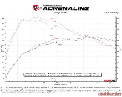 aFe Power Mach Force-XP 2.5" - 2.25" 304 Stainless Catback Exhaust System Mercedez-Benz GLA250 2014-2019 - 49-36503