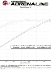 aFe Power Momentum GT Raising Hell Red Cold Air Intake for Ram TRX HEMI V8 6.2L 2021-2024                                     - 50-70075KR - Image 10