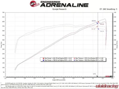 aFe Power Momentum GT Raising Hell Red Cold Air Intake for Ram TRX HEMI V8 6.2L 2021-2024 - 50-70075KR