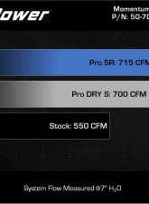 aFe Power Momentum GT Raising Hell Red Cold Air Intake for Ram TRX HEMI V8 6.2L 2021-2024                                     - 50-70075KR - Image 9