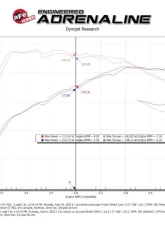 aFe Power Momentum GT Cold Air Intake System for Volkswagen Atlas 2018-2023, L4-2.0L                                     - 50-70089D - Image 8