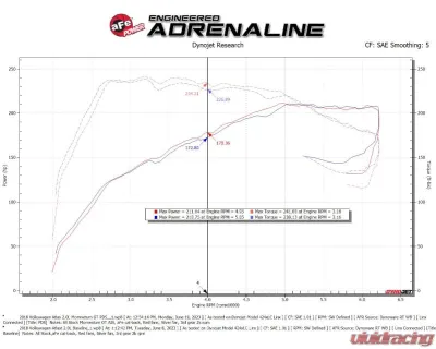aFe Power Momentum GT Cold Air Intake System for Volkswagen Atlas 2018-2023, L4-2.0L - 50-70089D