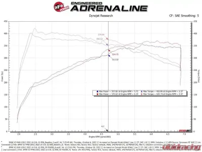 aFe Power Momentum GT Cold Air Intake System w/ Pro 5R Filter Filter BMW X3 | X4 2020-2023 - 50-70105R
