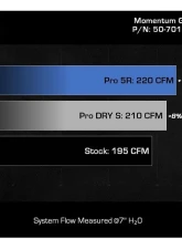 aFe Power Momentum GT Cold Air Intake System for Ford Explorer EcoBoost L4 2.3L 2020-2023                                     - 50-70108R - Image 8