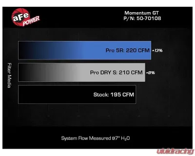 aFe Power Momentum GT Cold Air Intake System for Ford Explorer EcoBoost L4 2.3L 2020-2023 - 50-70108R