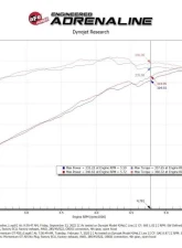 aFe Power Momentum GT Cold Air Intake System for Jeep Wagoneer WS V8-5.7L 2022-2023                                     - 50-70106R - Image 7