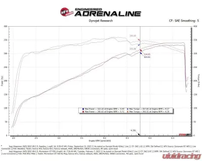 aFe Power Momentum GT Cold Air Intake System for Jeep Wagoneer WS V8-5.7L 2022-2023 - 50-70106R