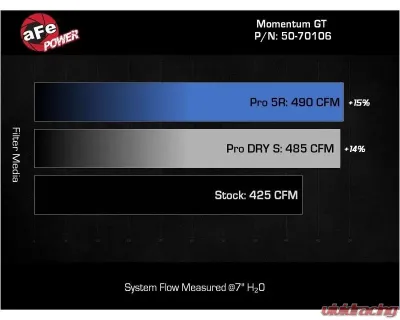 aFe Power Momentum GT Cold Air Intake System for Jeep Wagoneer WS V8-5.7L 2022-2023 - 50-70106R