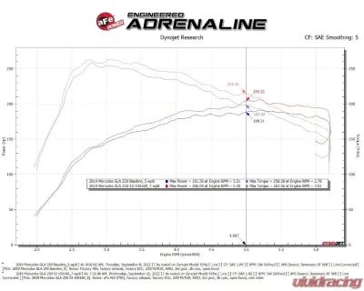 aFe Power Rapid Induction Cold Air Intake System with Pro 5R Filter Mercedes-Benz CLA250 2014-2019 - 52-10016R