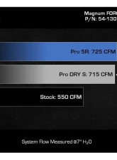 AFE Power Magnum Force Stage-2 Cold Air Intake System for Ram TRX HEMI 2021-2024                                     - 54-13072D - Image 7