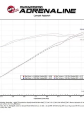 AFE Power Magnum Force Stage-2 Cold Air Intake System for Ram TRX HEMI 2021-2024                                     - 54-13072D - Image 8