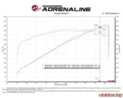 AFE Power Magnum Force Stage-2 Cold Air Intake System for Ram TRX HEMI 2021-2024 - 54-13072D