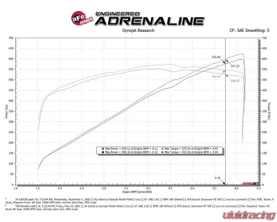 aFe Power Magnum Force Stage-2 Cold Air Intake System w/ Pro 5R Filter Ram TRX Hemi 2021-2024 - 54-13072R