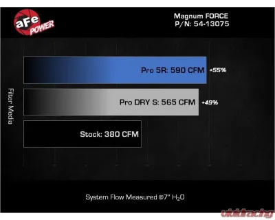 aFe Power Magnum Force Stage-2 Cold Air Intake System with Pro DRY S Filter Ram 1500 2019-2022 - 54-13075D