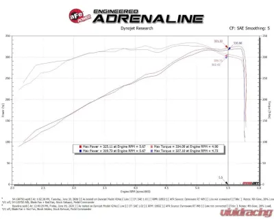 aFe Power Magnum Force Stage-2 Cold Air Intake System with Pro DRY S Filter Ram 1500 2019-2022 - 54-13075D