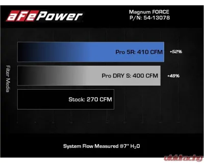 aFe Power Magnum FORCE Stage-2 Cold Air Intake System w/ Pro DRY S Filter - 54-13078D