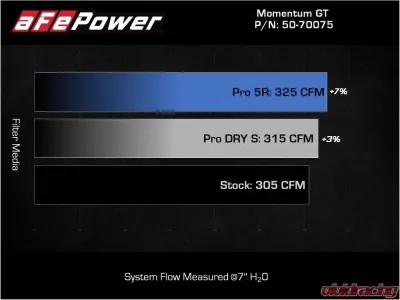 aFe Power Super Stock Induction System w/ Pro DRY S Filter Toyota Tacoma V6 3.5L 2016-2023 - 55-10002D