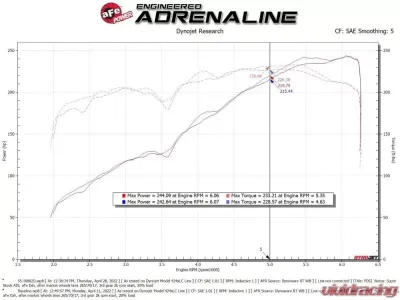aFe Power Super Stock Induction System w/ Pro DRY S Filter Toyota Tacoma V6 3.5L 2016-2023 - 55-10002D