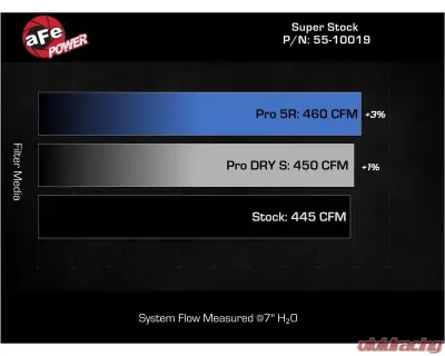 aFe Power Super Stock Induction System Red Edition with Pro DRY S Filters Toyota Tundra V6-3.4L tt 2022-2024 - 55-10019DR