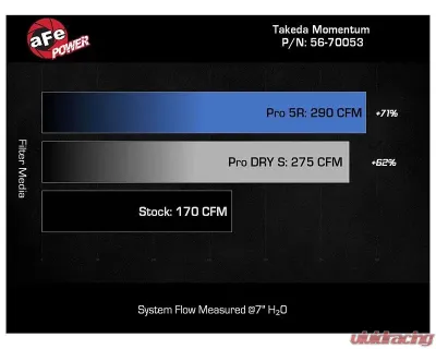 Takeda USA Momentum Cold Air Intake System w/ Pro 5R Filter Acura | Honda 2022-2023 - 56-70053R