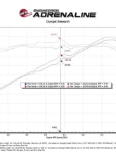 Takeda USA Momentum Cold Air Intake System w/ Pro 5R Filter Acura | Honda 2022-2023                                     - 56-70053R - Image 7