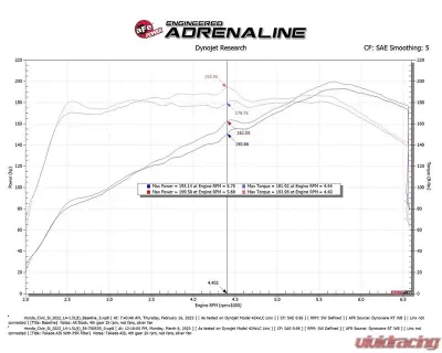 Takeda USA Momentum Cold Air Intake System w/ Pro 5R Filter Acura | Honda 2022-2023 - 56-70053R