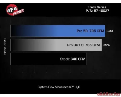 aFe Power Track Series Carbon Fiber Cold Air Intake System for Dodge Charger 2021-2023 - 57-10027D