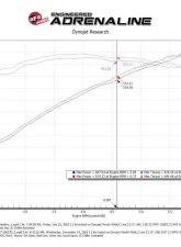 aFe Power Track Series Carbon Fiber Cold Air Intake System for Dodge Charger 2021-2023                                     - 57-10027D - Image 5