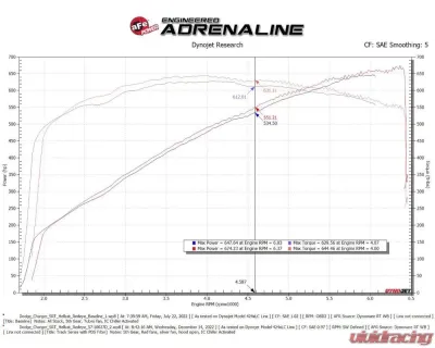 aFe Power Track Series Carbon Fiber Cold Air Intake System for Dodge Charger 2021-2023 - 57-10027D