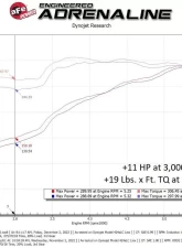 AFE Power Scorcher GT Power Module for Toyota Sequoia/Tundra V8 5.7L 2007-2022                                     - 77-46009 - Image 6