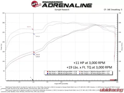 AFE Power Scorcher GT Power Module for Toyota Sequoia/Tundra V8 5.7L 2007-2022 - 77-46009