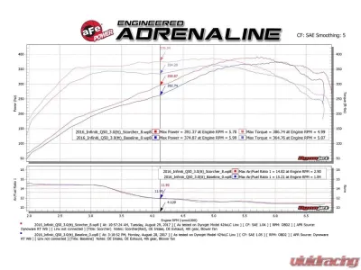 aFe Power Scorcher GT Power Module for Infiniti Q50/Q60 & Nissan Z V6 3.0L (2016-2024) - 77-46103