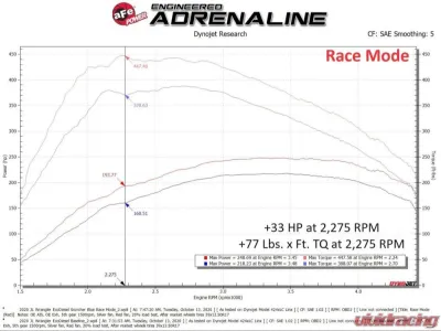 aFe Scorcher HD Plus Power Module Jeep Gladiator JT | Wrangler JL EcoDiesel V6 3.0L (td) 2020-2023 - 77-46210