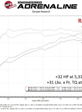 aFe Power SCORCHER GT Power Module for Subaru Outback H4 2.4L (2020-2023) - Plug & Play Performance Upgrade                                     - 77-46803 - Image 8