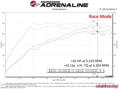 aFe Power SCORCHER GT Power Module for Subaru Outback H4 2.4L (2020-2023) - Plug & Play Performance Upgrade - 77-46803