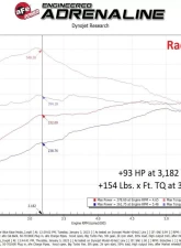aFe Power Scorcher Blue Bluetooth Power Module for Lexus LX600, Toyota Land Cruiser, Tundra V6 3.5L (2022-2025)                                     - 77-86005 - Image 11