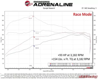 aFe Power Scorcher Blue Bluetooth Power Module for Lexus LX600, Toyota Land Cruiser, Tundra V6 3.5L (2022-2025) - 77-86005