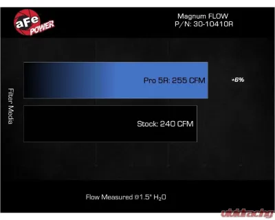 aFe Power Magnum FLOW Pro 5R Air Filter for Honda Accord, Civic, CR-V 2022-2023 - 30-10410R