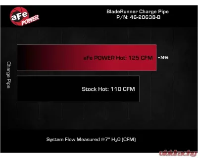 aFe Power Bladerunner 2-1/4 IN Aluminum Hot Charge Pipe Black Hyundai Elantra | Elantra GT | i30 2017-2023 - 46-20638-B