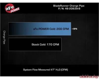 aFe Power Bladerunner 2-1/2 IN Aluminum Cold Charge Pipe Black Hyundai Elantra | Elantra GT | i30 2017-2023 - 46-20639-B