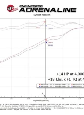 aFe Power SCORCHER GT Power Module for Ford F-250/F-350 2020-2022, Plug and Play Performance Upgrade                                     - 77-43052 - Image 6