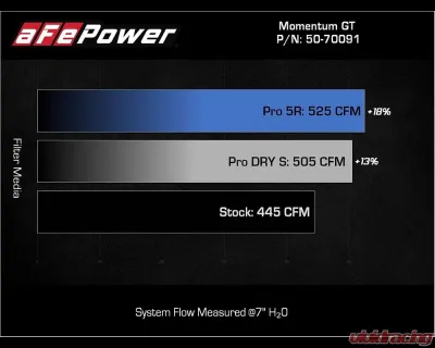 aFe Power Momentum GT Red Edition Cold Air Intake System for Lexus LX600, Toyota Land Cruiser J300 V6 3.4L 2022-2023 - 50-70091DR