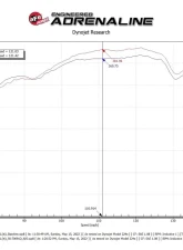 aFe Power Momentum GT Red Edition Cold Air Intake System for Lexus LX600, Toyota Land Cruiser J300 V6 3.4L 2022-2023                                     - 50-70091DR - Image 10