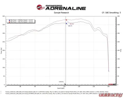 aFe Power Momentum GT Red Edition Cold Air Intake System for Lexus LX600, Toyota Land Cruiser J300 V6 3.4L 2022-2023 - 50-70091DR