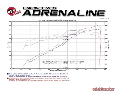 aFe Power Momentum GT Red Edition Cold Air Intake System w/ Pro Dry S Filter Toyota Tacoma V6 3.5L 2016-2023 - 51-76005-R